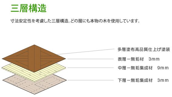 三層構造