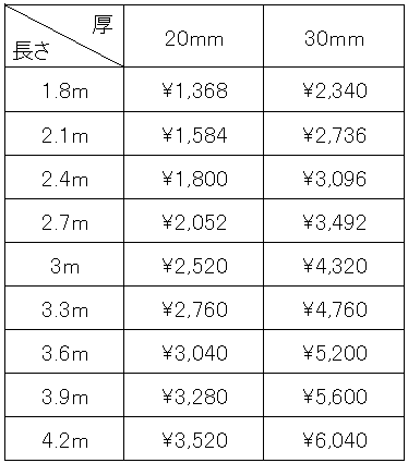 マニルカラトーレムウッドデッキ価格表（税別）