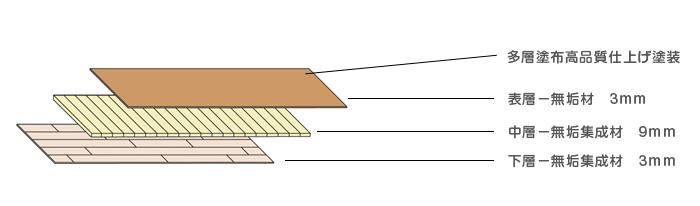 三層ヘリンボーン構造図